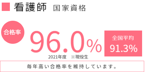 看護師 国家資格