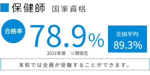 保健師 国家資格