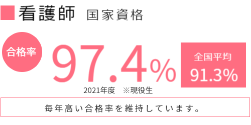 看護師 国家資格