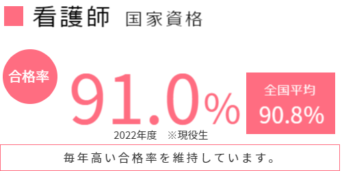 看護師 国家資格