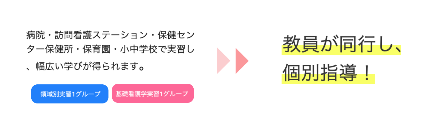 個別指導