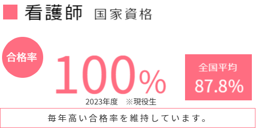 看護師 国家資格