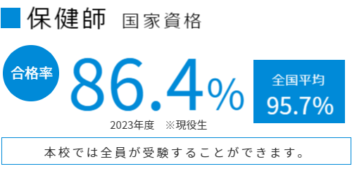 保健師　国家資格