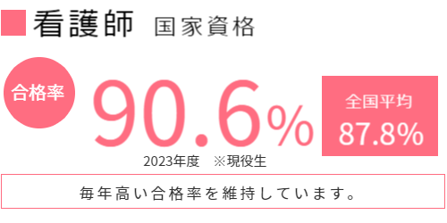 看護師　国家資格